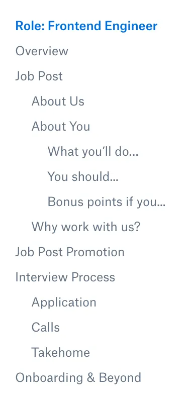 Outline of our hiring doc for a Frontend Engineer role: overview, job post, promotion, interview process, and onboarding